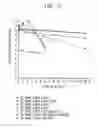 Fig. 09 - ELECTROLYTE COMPOSITIONS AND METHODS OF MAKING AND USING THE SAME