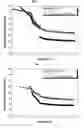 Fig. 05 - Cathode active material and secondary battery comprising the same