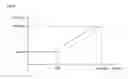 Fig. 05 - Method for load following operation of fuel cell system