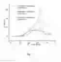Fig. 02 - METAL CO-CATALYST ENHANCER OF ELECTRO-OXIDATION OF ETHANOL