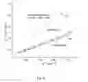Fig. 09 - METAL CO-CATALYST ENHANCER OF ELECTRO-OXIDATION OF ETHANOL