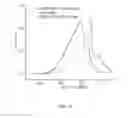 Fig. 11 - METAL CO-CATALYST ENHANCER OF ELECTRO-OXIDATION OF ETHANOL