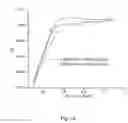 Fig. 14 - METAL CO-CATALYST ENHANCER OF ELECTRO-OXIDATION OF ETHANOL