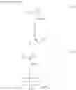 Fig. 147 - RESIST COMPOSITION, METHOD OF FORMING RESIST PATTERN, AND POLYMERIC COMPOUND