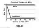 Fig. 07 - Biological specimen collection and transport system and methods of use