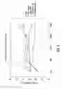 Fig. 13 - Biological specimen collection and transport system and methods of use