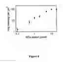 Fig. 14 - DEVICE FOR CAPTURE, ENUMERATION, AND PROFILING OF CIRCULATING TUMOR CELLS