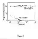 Fig. 15 - DEVICE FOR CAPTURE, ENUMERATION, AND PROFILING OF CIRCULATING TUMOR CELLS