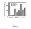 Fig. 17 - DEVICE FOR CAPTURE, ENUMERATION, AND PROFILING OF CIRCULATING TUMOR CELLS