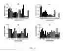 Fig. 02 - Prediction of Memapsin 2 Cleavage Sites