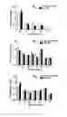 Fig. 04 - Prediction of Memapsin 2 Cleavage Sites