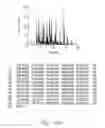 Fig. 17 - HIGH PRESSURE ENZYMATIC DIGESTION SYSTEM FOR PROTEIN CHARACTERIZATION