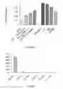 Fig. 06 - SERUM-FREE MEDIUM FOR INDUCING PLURIPOTENT STEM CELLS QUICKLY WITH HIGH EFFICIENCY AND METHOD USING THEREOF