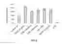 Fig. 09 - SERUM-FREE MEDIUM FOR INDUCING PLURIPOTENT STEM CELLS QUICKLY WITH HIGH EFFICIENCY AND METHOD USING THEREOF