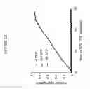 Fig. 10 - Supercharged proteins for cell penetration