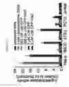 Fig. 32 - Supercharged proteins for cell penetration