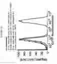 Fig. 33 - Supercharged proteins for cell penetration