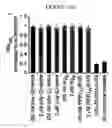 Fig. 37 - Supercharged proteins for cell penetration