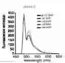 Fig. 40 - Supercharged proteins for cell penetration