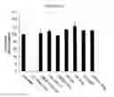 Fig. 55 - Supercharged proteins for cell penetration