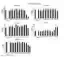 Fig. 56 - Supercharged proteins for cell penetration