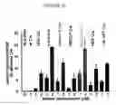 Fig. 66 - Supercharged proteins for cell penetration