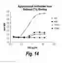 Fig. 15 - Nucleic acids encoding antibodies having altered effector function and methods for making the same