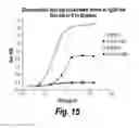 Fig. 16 - Nucleic acids encoding antibodies having altered effector function and methods for making the same