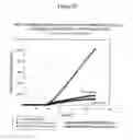 Fig. 32 - PHOSPHOLIPASES, NUCLEIC ACIDS ENCODING THEM AND METHODS FOR MAKING AND USING THEM