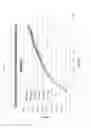 Fig. 40 - PHOSPHOLIPASES, NUCLEIC ACIDS ENCODING THEM AND METHODS FOR MAKING AND USING THEM