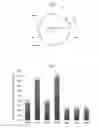 Fig. 02 - Pig liver esterases
