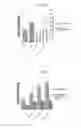 Fig. 07 - Pig liver esterases