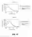 Fig. 13 - Biosensor device for sensing amphipathic analytes