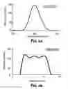 Fig. 08 - Systems and methods for forming a time-averaged line image