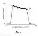 Fig. 10 - Systems and methods for forming a time-averaged line image