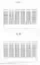 Fig. 03 - Method for fabricating non-volatile memory device
