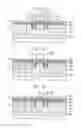Fig. 15 - Method of forming a semiconductor device introducing plural impurities to form plural wells