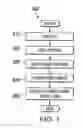 Fig. 04 - Method to improve reliability (EM and TDDB) with post silylation plasma treatment process for copper damascene structures