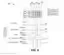Fig. 14 - Combinatorial plasma enhanced deposition techniques