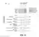 Fig. 16 - Combinatorial plasma enhanced deposition techniques