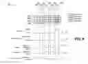 Fig. 13 - Combinatorial plasma enhanced deposition techniques
