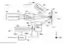 Fig. 01 - Systems and methods for forming a time-averaged line image