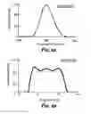 Fig. 08 - Systems and methods for forming a time-averaged line image