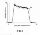 Fig. 10 - Systems and methods for forming a time-averaged line image