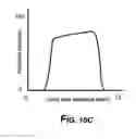 Fig. 12 - Systems and methods for forming a time-averaged line image