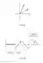 Fig. 09 - Method of determining reliability of received signal, method of calculating code phase error, and apparatus for determining reliability of received signal