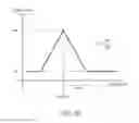 Fig. 11 - Method of determining reliability of received signal, method of calculating code phase error, and apparatus for determining reliability of received signal