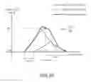 Fig. 13 - Method of determining reliability of received signal, method of calculating code phase error, and apparatus for determining reliability of received signal