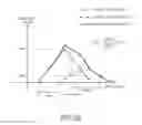 Fig. 15 - Method of determining reliability of received signal, method of calculating code phase error, and apparatus for determining reliability of received signal