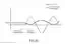 Fig. 18 - Method of determining reliability of received signal, method of calculating code phase error, and apparatus for determining reliability of received signal